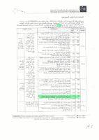 تصنيف البلديه في صندوق البلديات
