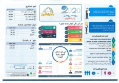 موازنة المواطن