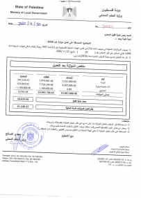 موازنة 2020